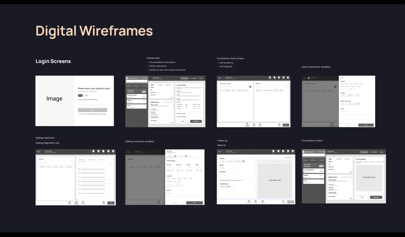 Digital wireframes — login and the consultation flow