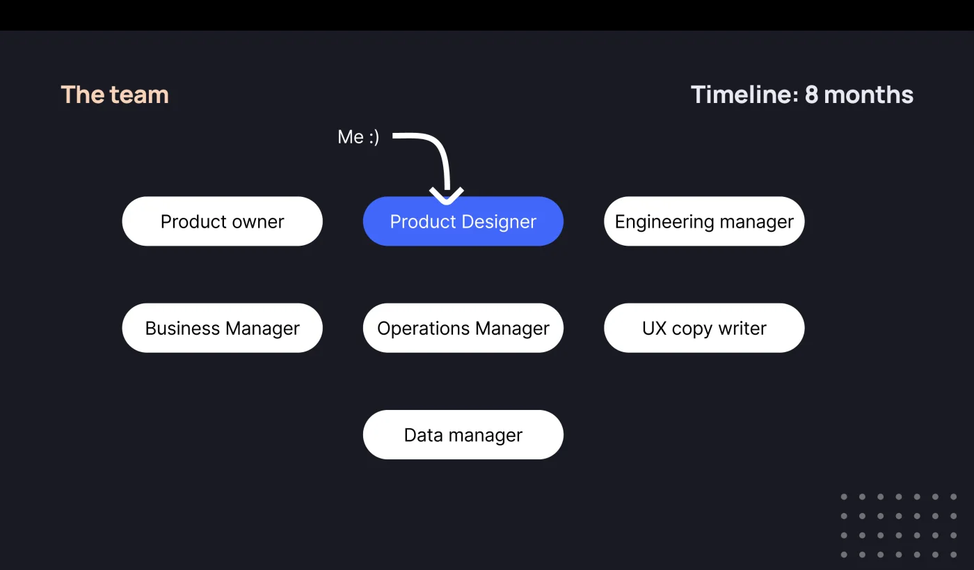 The team and the eight-month timeline