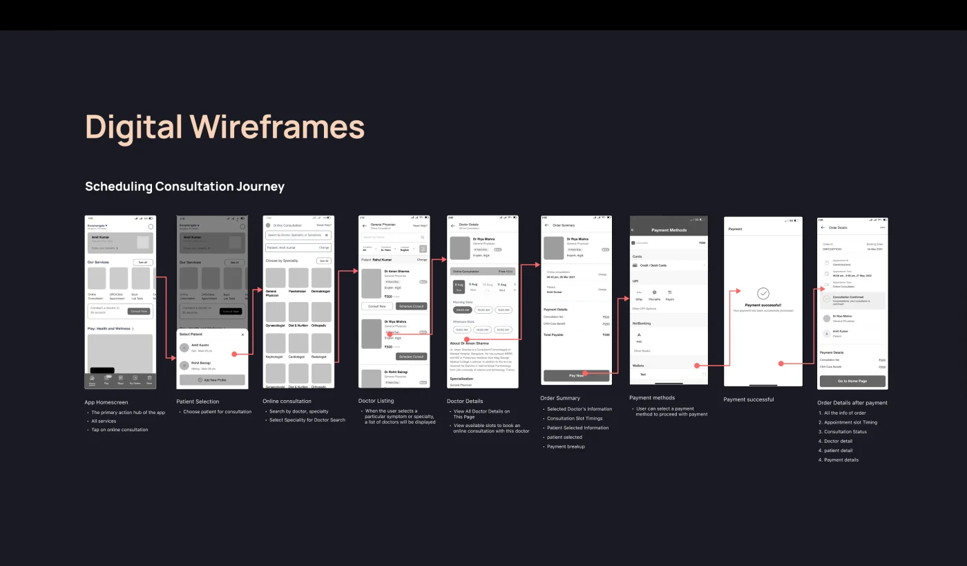 Digital wireframes of the scheduling consultation journey