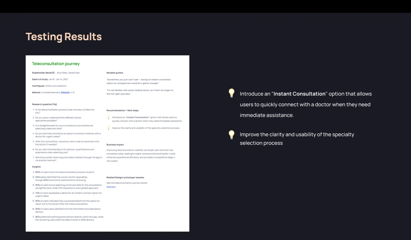 Testing results for the teleconsultation journey